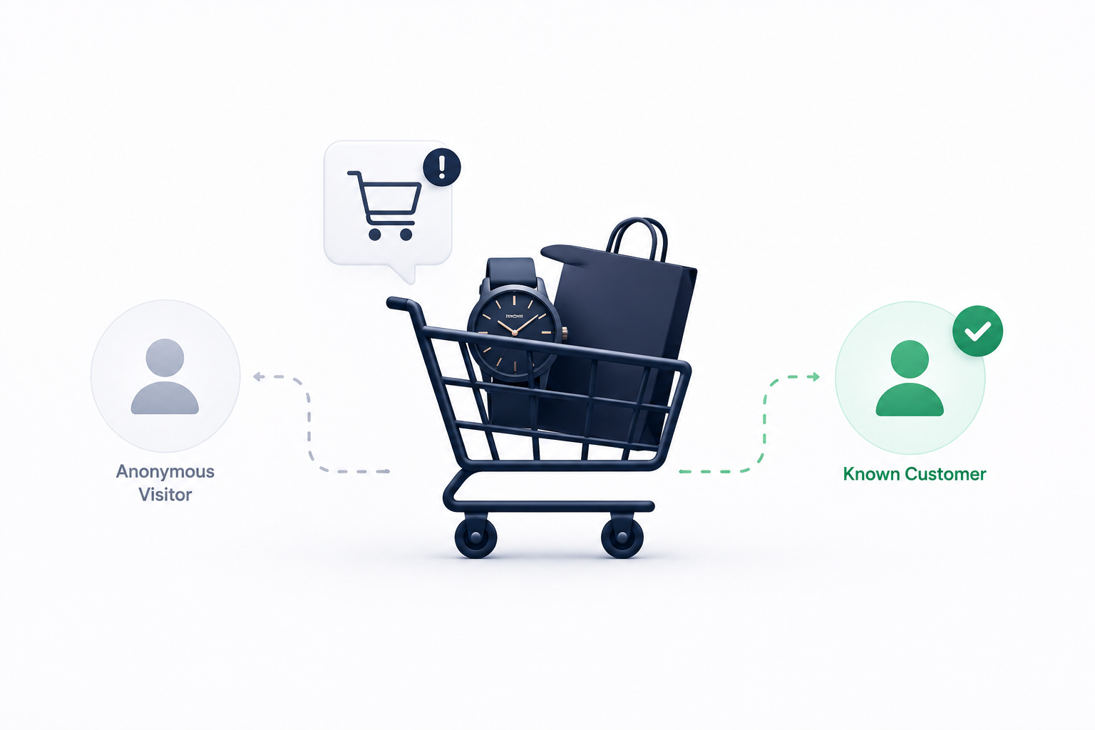 Cart abandonment in MENA — the recovery math no one is talking about