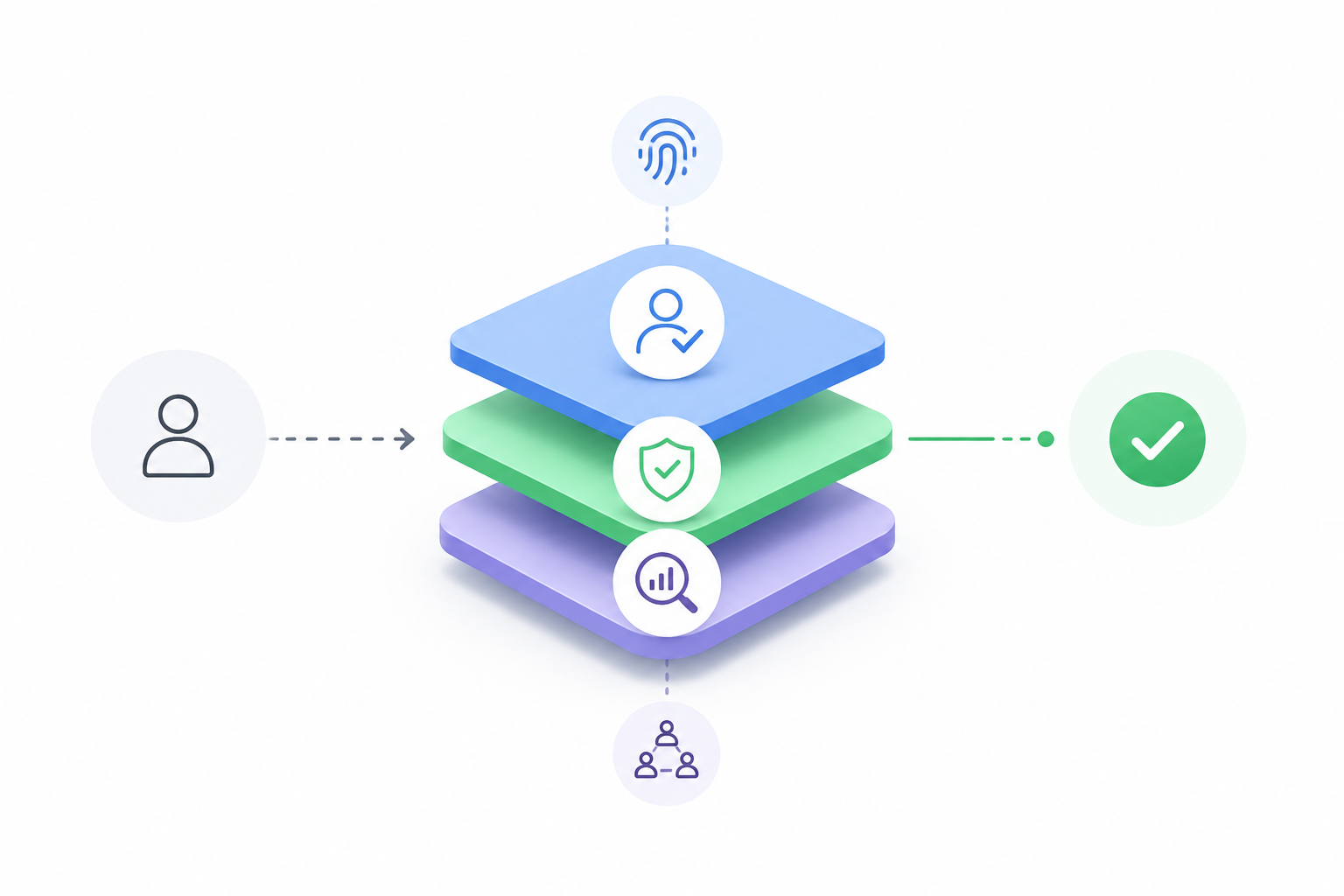 Beyond OTP for fraud: the identity-confidence stack